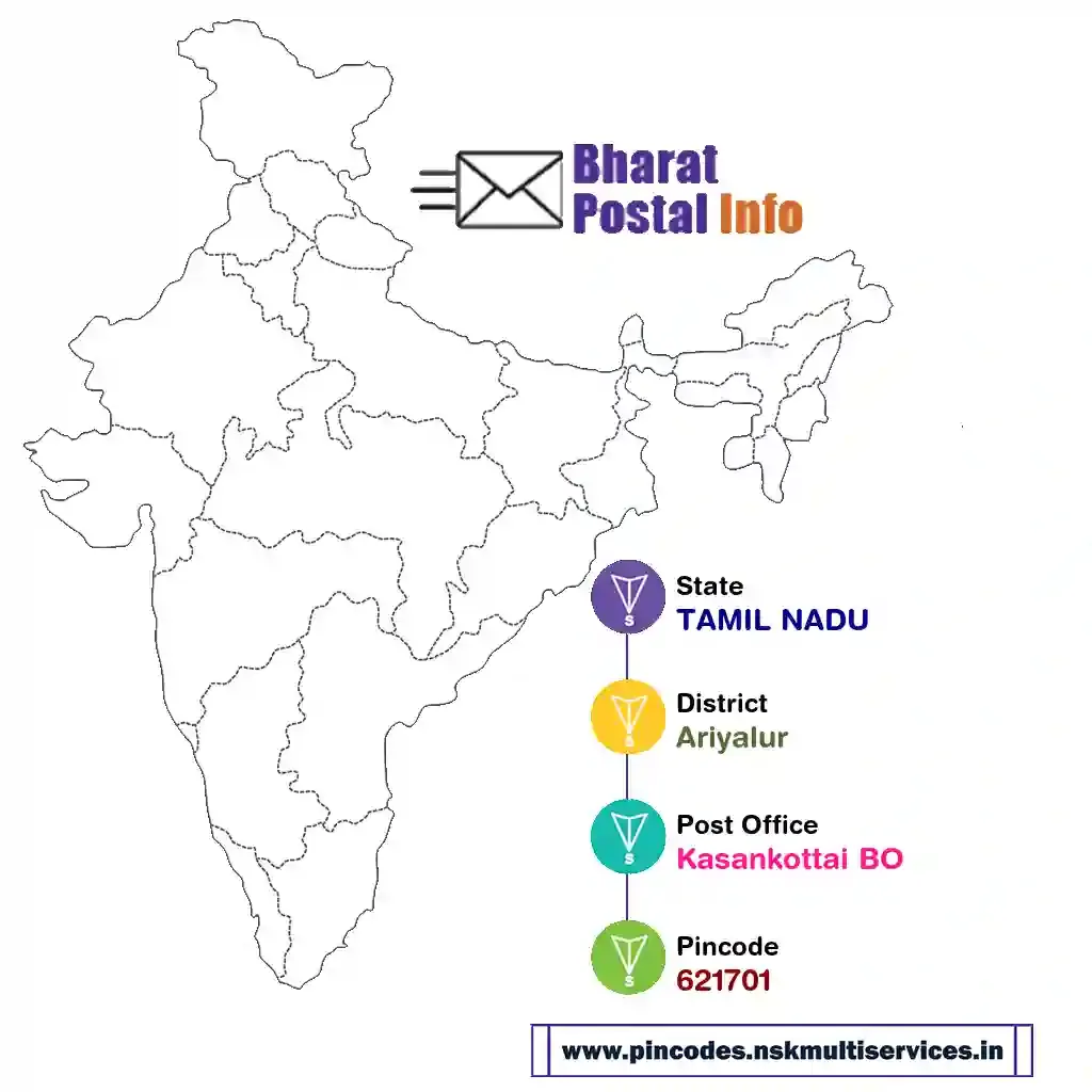 tamil nadu-ariyalur-kasankottai bo-621701